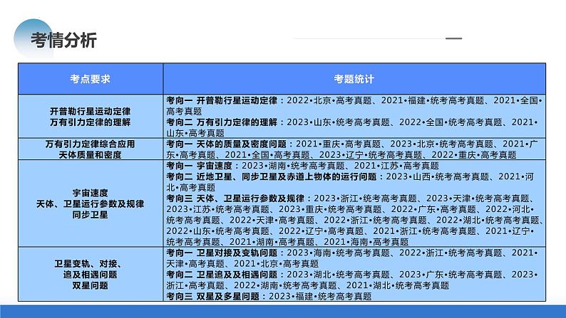 专题04+万有引力定律及其应用（课件）-2024年高考物理二轮复习讲练测（新教材新高考）第4页