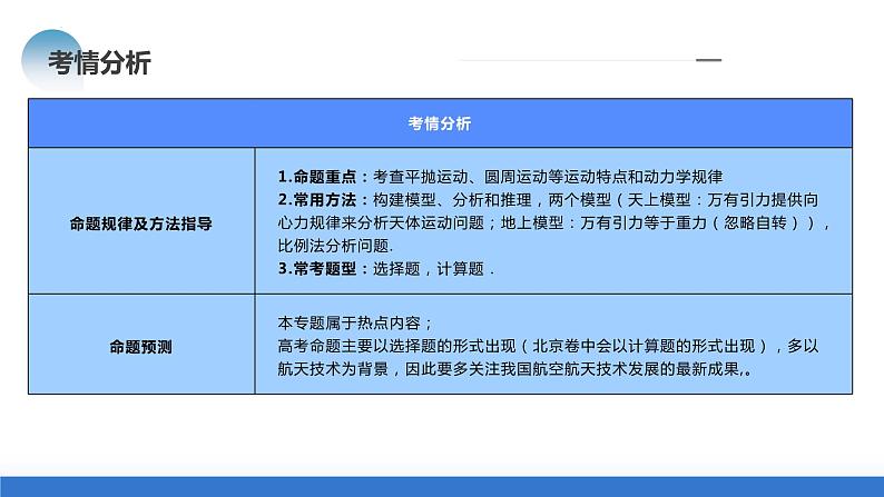 专题04+万有引力定律及其应用（课件）-2024年高考物理二轮复习讲练测（新教材新高考）第5页