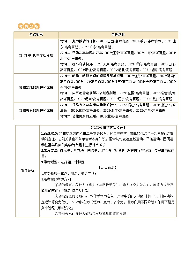 专题05+功与功率+功能关系（讲义）-2024年高考物理二轮复习讲练测（新教材新高考）02