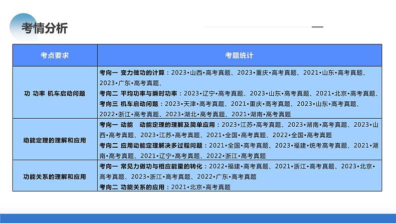 专题05+功与功率+功能关系（课件）-2024年高考物理二轮复习讲练测（新教材新高考）04