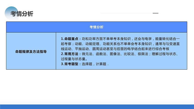 专题05+功与功率+功能关系（课件）-2024年高考物理二轮复习讲练测（新教材新高考）05