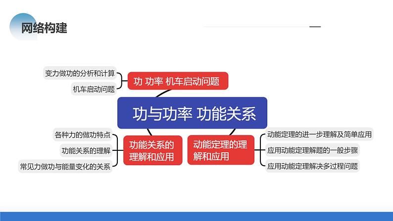 专题05+功与功率+功能关系（课件）-2024年高考物理二轮复习讲练测（新教材新高考）08