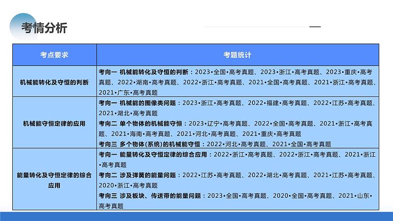 专题06+机械能守恒定律+能量守恒定律（课件）-2024年高考物理二轮复习讲练测（新教材新高考）04