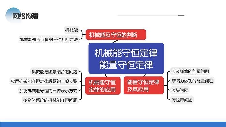 专题06+机械能守恒定律+能量守恒定律（课件）-2024年高考物理二轮复习讲练测（新教材新高考）08