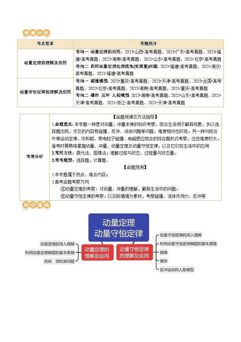 专题07+动量定理+动量守恒定律（讲义）-2024年高考物理二轮复习讲练测（新教材新高考）02