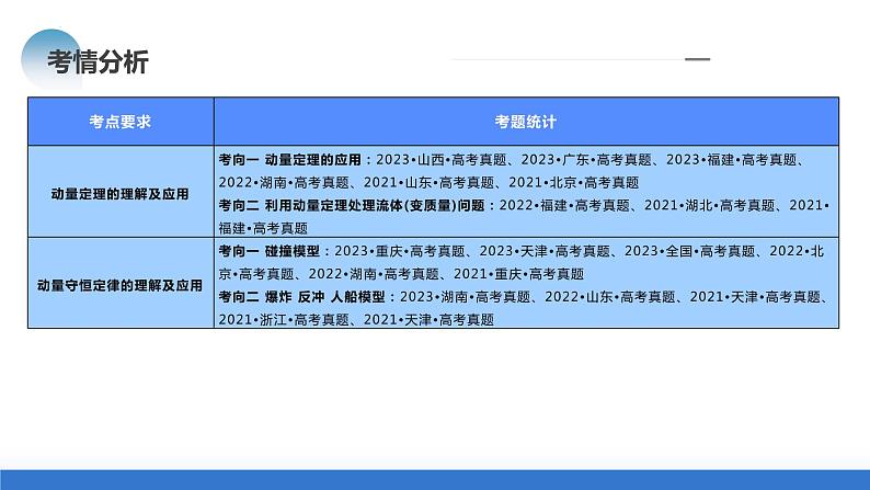 专题07+动量定理+动量守恒定律（课件）-2024年高考物理二轮复习讲练测（新教材新高考）第4页