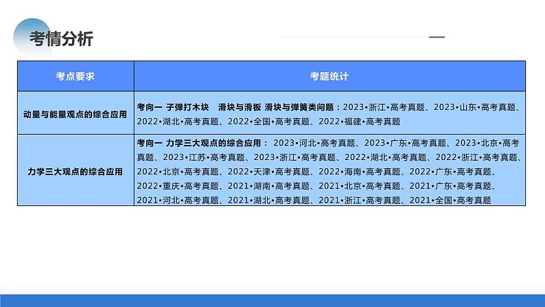 专题08+力学中三大观点的综合应用（课件）-2024年高考物理二轮复习讲练测（新教材新高考）第4页