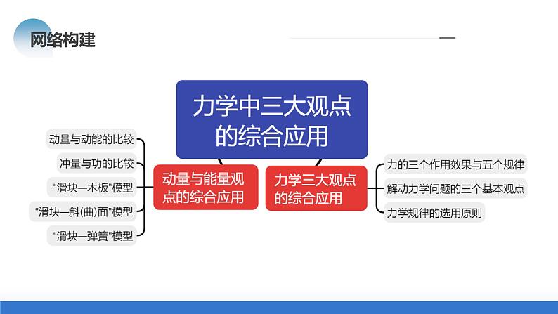 专题08+力学中三大观点的综合应用（课件）-2024年高考物理二轮复习讲练测（新教材新高考）第8页