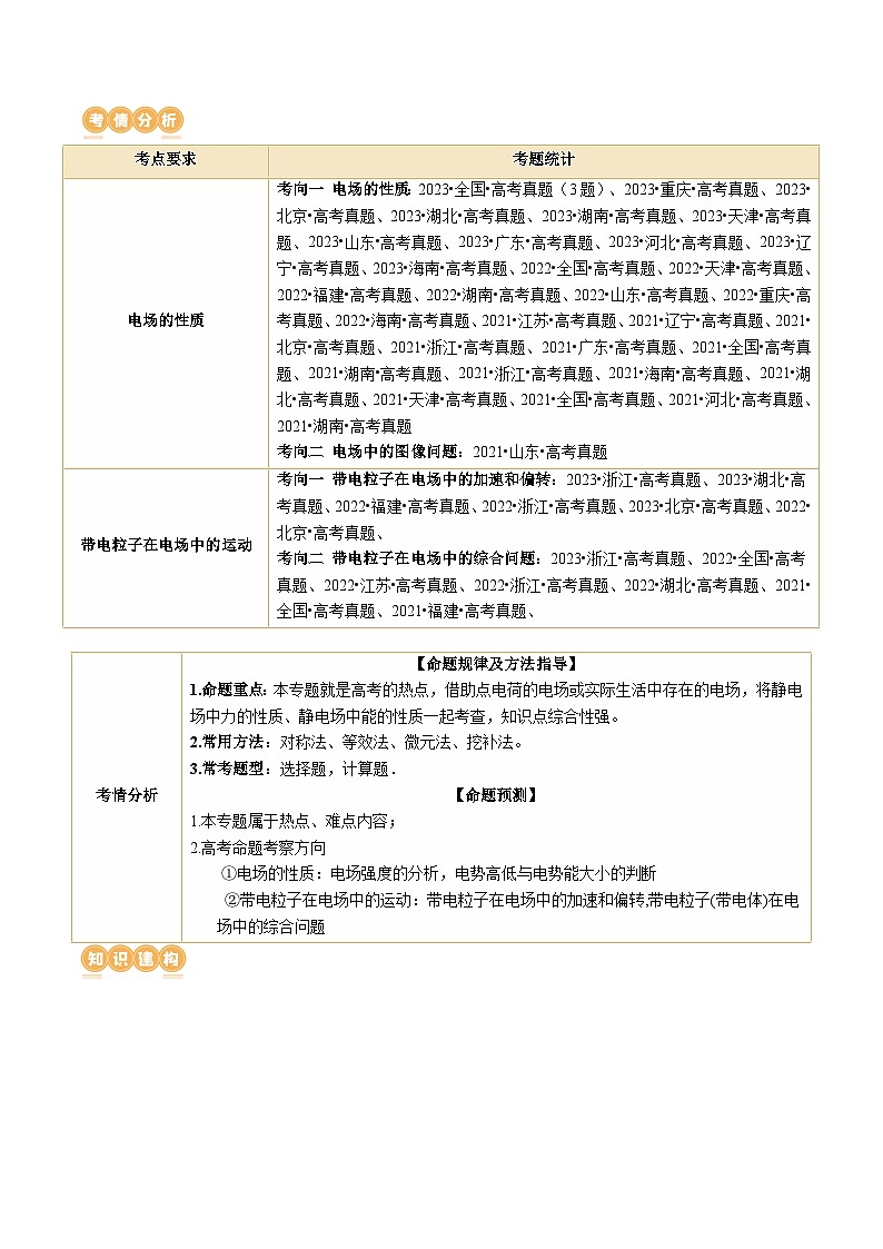 专题09+电场+带电粒子在电场中的运动（讲义）-2024年高考物理二轮复习讲练测（新教材新高考）02
