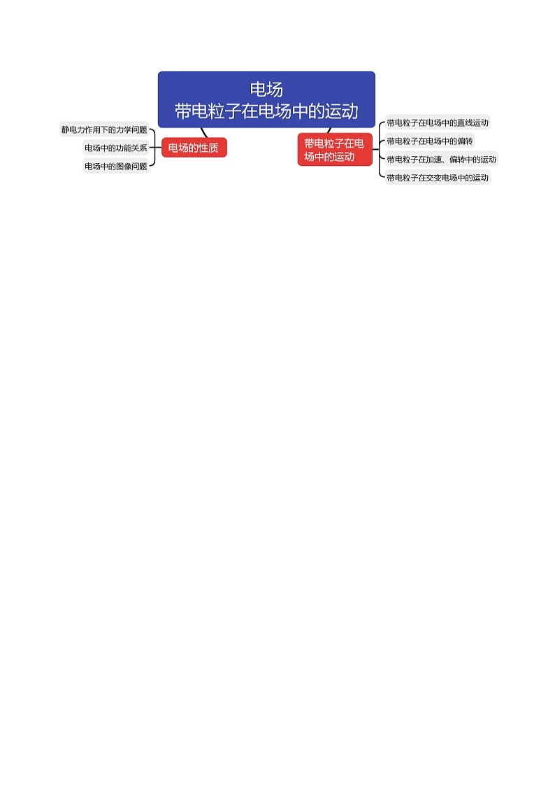 专题09+电场+带电粒子在电场中的运动（讲义）-2024年高考物理二轮复习讲练测（新教材新高考）03