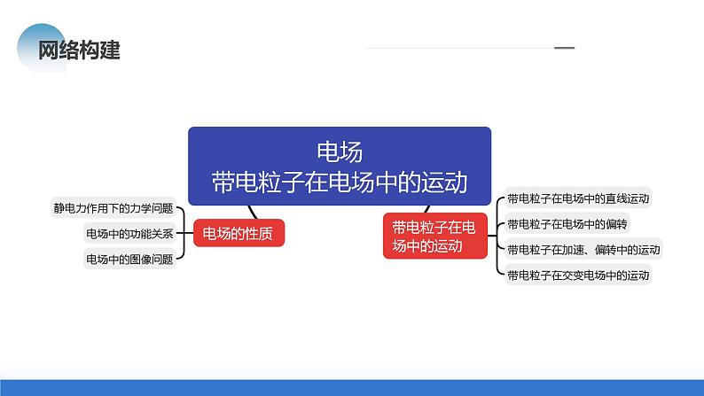 专题09+电场+带电粒子在电场中的运动（课件）-2024年高考物理二轮复习讲练测（新教材新高考）07