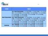 专题11+带电粒子在复合场中的运动（课件）-2024年高考物理二轮复习讲练测（新教材新高考）