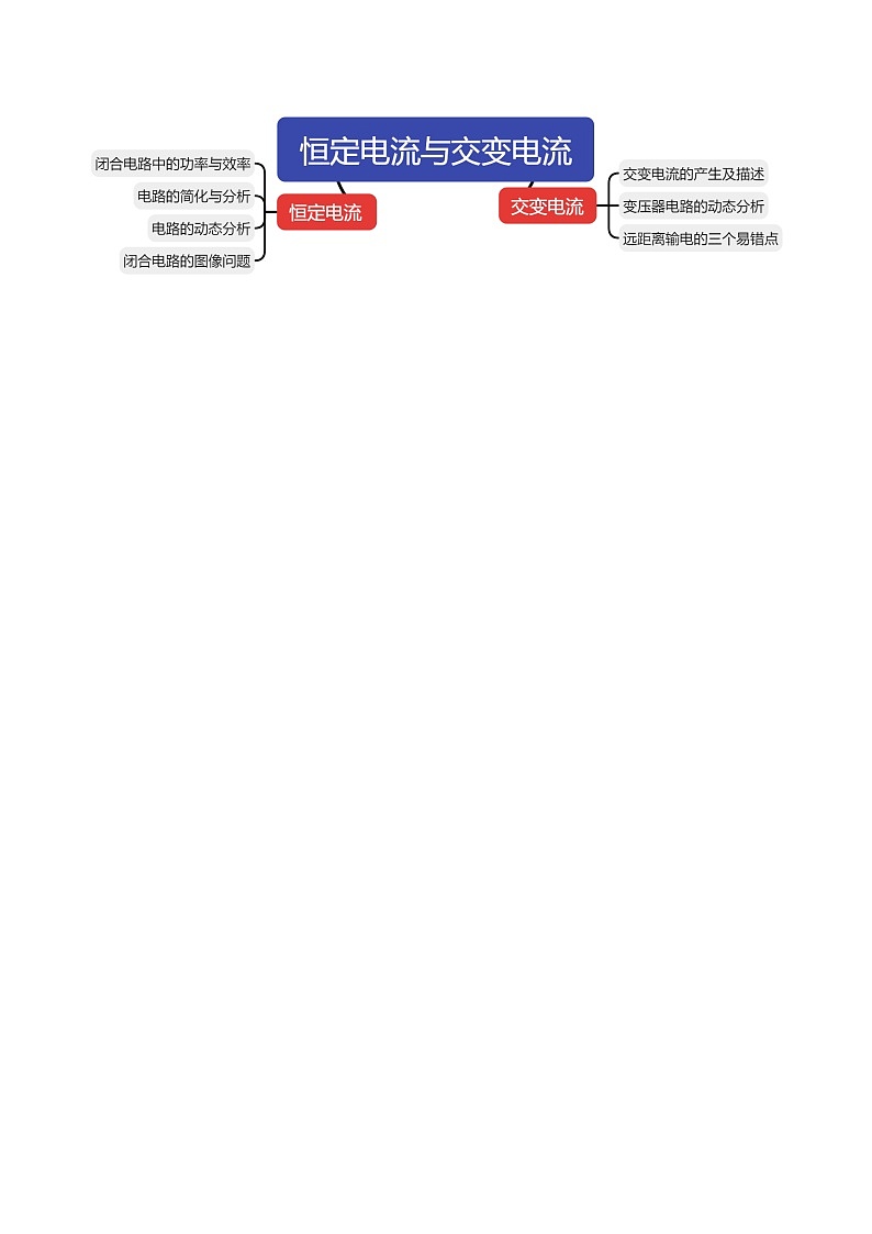 专题12 恒定电流与交变电流（讲义）（解析版）第3页