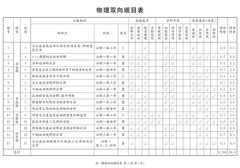 2024遂宁高一上学期期末试题物理PDF版含解析01