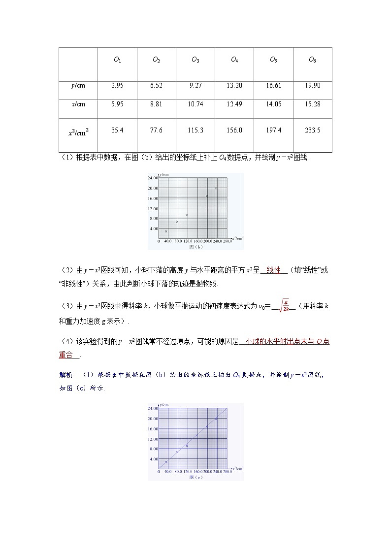 备考2024届高考物理一轮复习强化训练第四章曲线运动实验五探究平抛运动的特点02