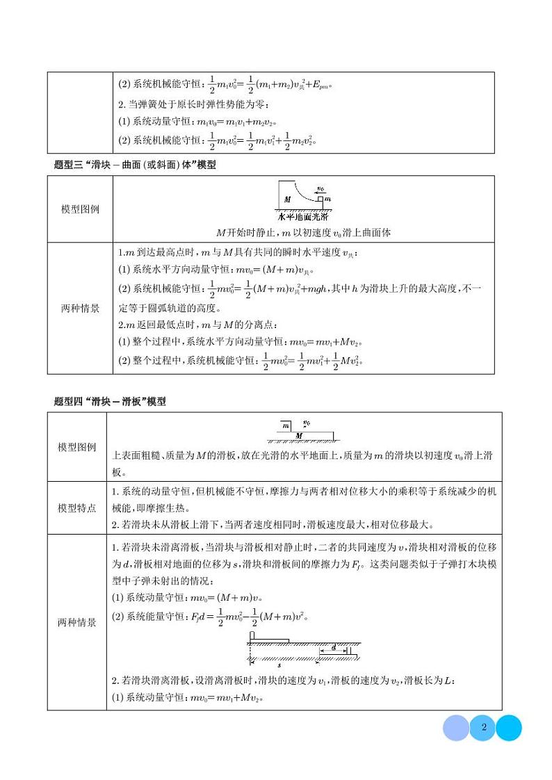 碰撞与类碰撞模型-2024年新高考物理热点学案02