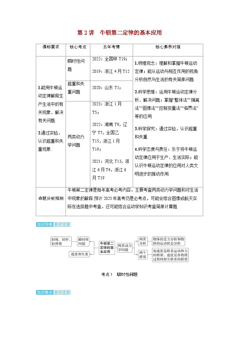 备考2024届高考物理一轮复习讲义第三章运动和力的关系第2讲牛顿第二定律的基本应用考点1瞬时性问题01