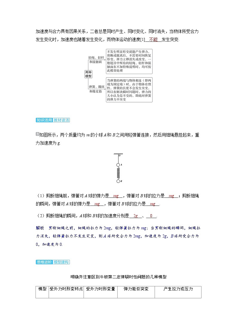 备考2024届高考物理一轮复习讲义第三章运动和力的关系第2讲牛顿第二定律的基本应用考点1瞬时性问题02