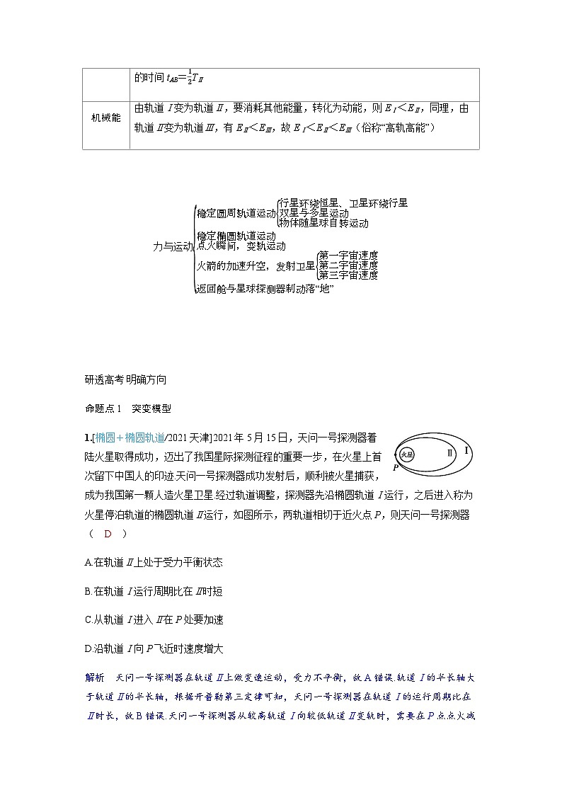 备考2024届高考物理一轮复习讲义第五章万有引力与宇宙航行专题八卫星变轨问题双星模型题型1卫星变轨与对接问题02