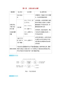 备考2024届高考物理一轮复习讲义第二章相互作用第3讲力的合成与分解考点1共点力的合成