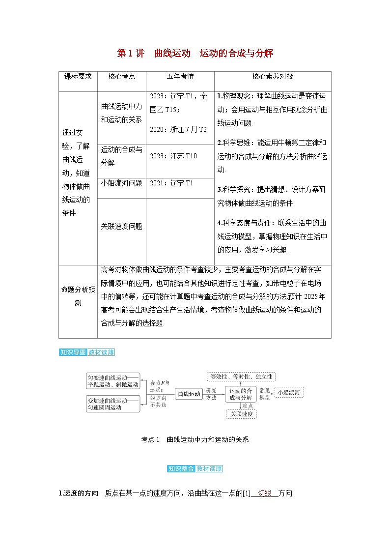 备考2024届高考物理一轮复习讲义第四章曲线运动第1讲曲线运动运动的合成与分解考点1曲线运动中力和运动的关系01