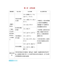 备考2024届高考物理一轮复习讲义第六章机械能第1讲功和功率考点1功的正负判断与计算