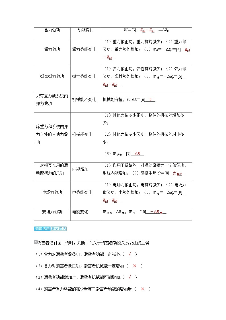 备考2024届高考物理一轮复习讲义第六章机械能第4讲功能关系能量守恒定律考点1功能关系的理解和应用第2页