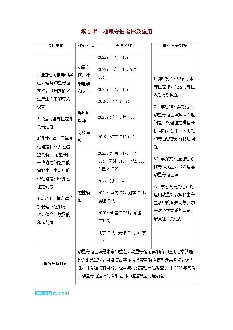 备考2024届高考物理一轮复习讲义第七章动量守恒定律第2讲动量守恒定律及应用考点1动量守恒定律的理解和应用第1页