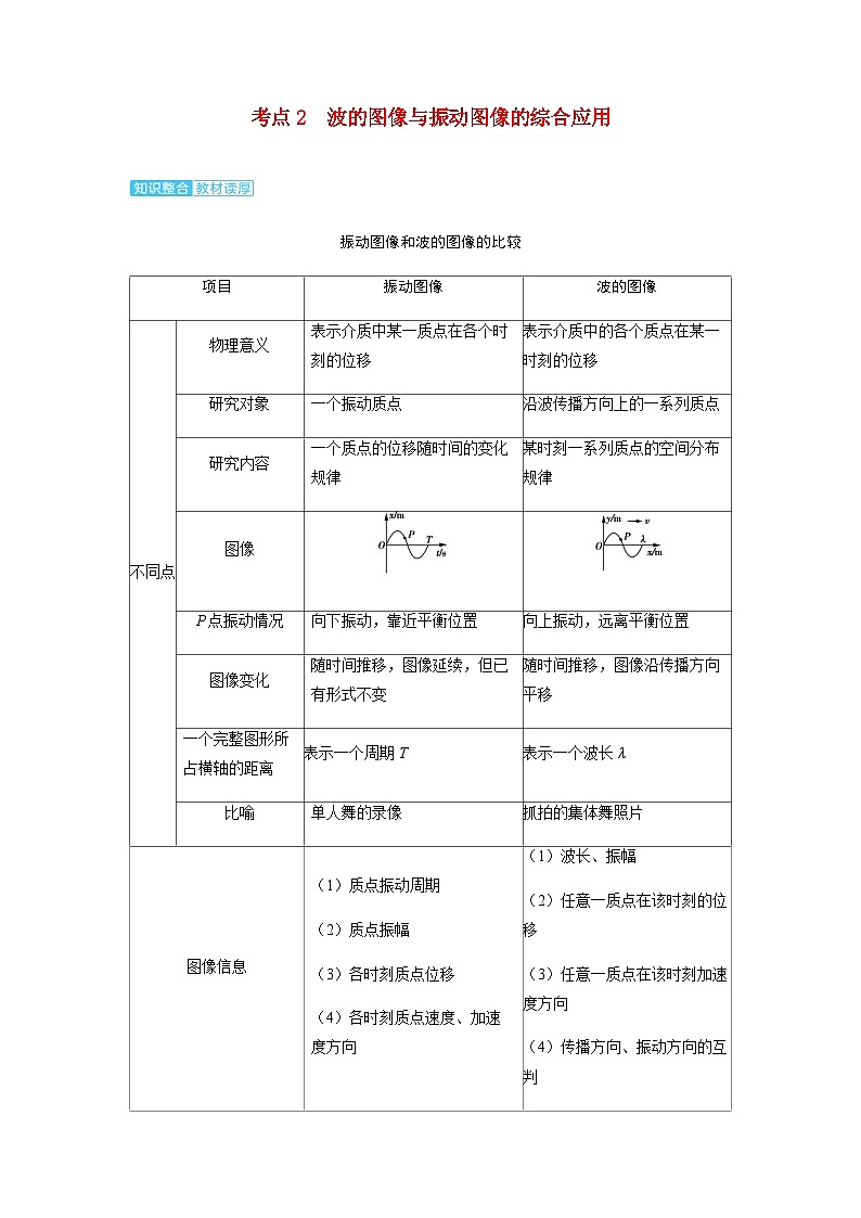备考2024届高考物理一轮复习讲义第八章机械振动和机械波第2讲机械波考点2波的图像与振动图像的综合应用01