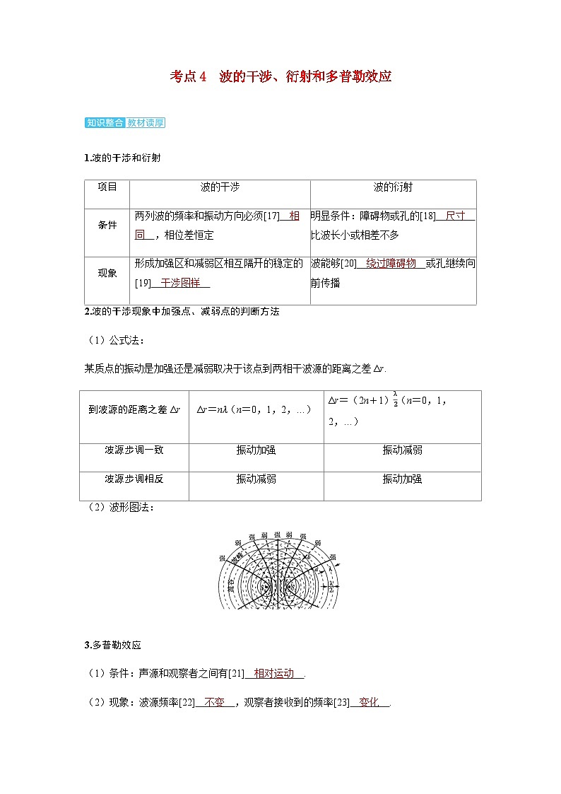 备考2024届高考物理一轮复习讲义第八章机械振动和机械波第2讲机械波考点4波的干涉衍射和多普勒效应第1页