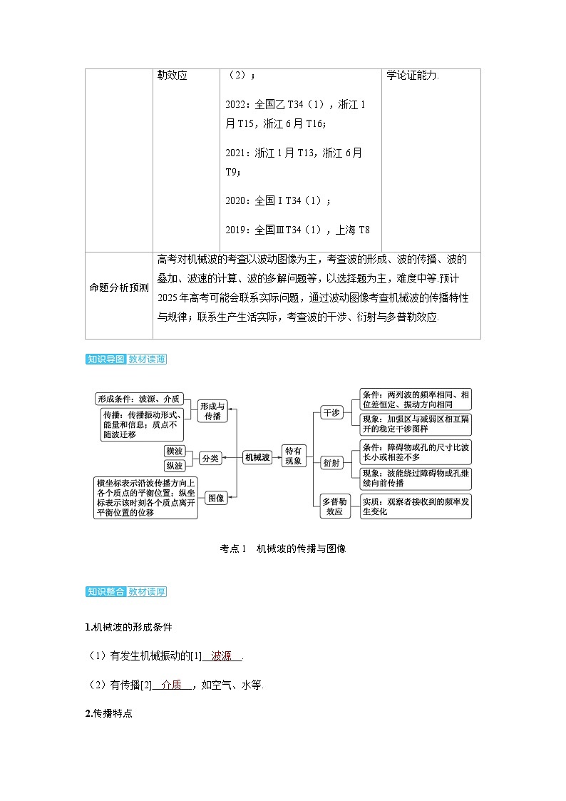 备考2024届高考物理一轮复习讲义第八章机械振动和机械波第2讲机械波考点1机械波的传播与图像02