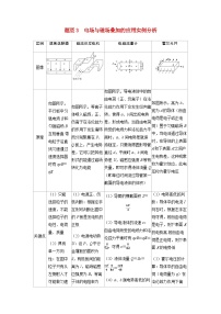 备考2024届高考物理一轮复习讲义第十一章磁场专题十八洛伦兹力在科技中的应用题型3电场与磁场叠加的应用实例分析