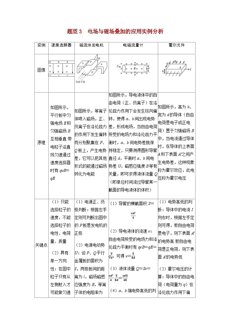 备考2024届高考物理一轮复习讲义第十一章磁场专题十八洛伦兹力在科技中的应用题型3电场与磁场叠加的应用实例分析第1页