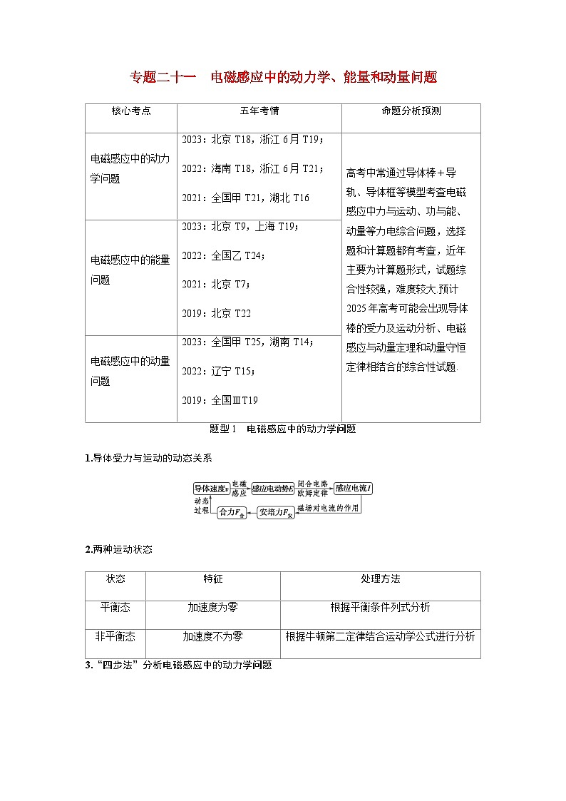 备考2024届高考物理一轮复习讲义第十二章电磁感应专题二十一电磁感应中的动力学能量和动量问题题型1电磁感应中的动力学问题01