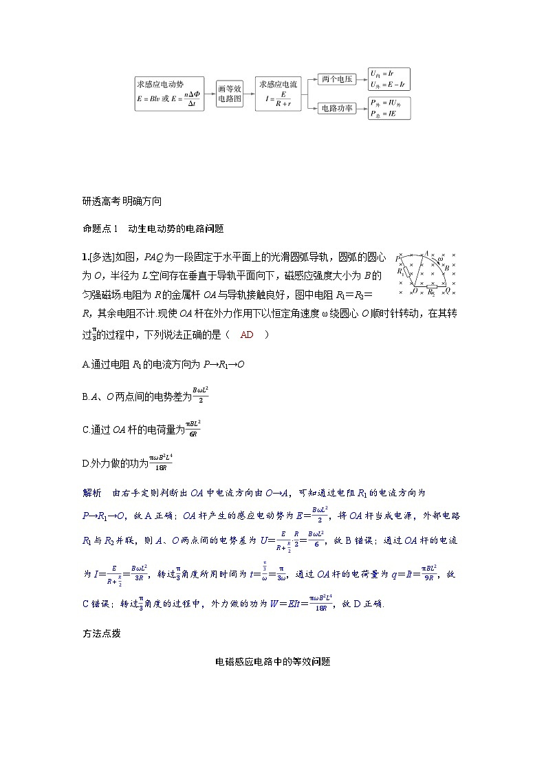 备考2024届高考物理一轮复习讲义第十二章电磁感应专题二十电磁感应中的电路和图像问题题型1电磁感应中的电路问题02