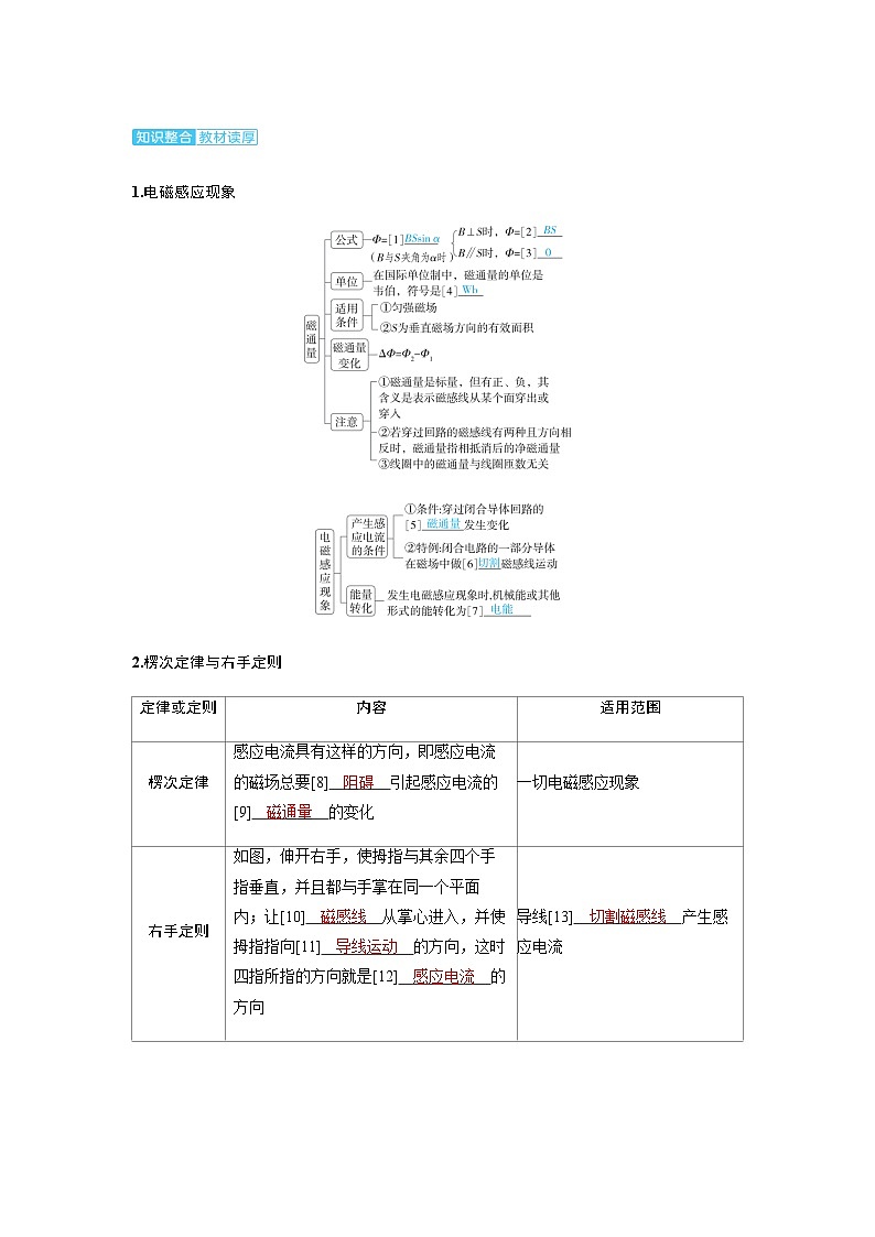 备考2024届高考物理一轮复习讲义第十二章电磁感应第1讲电磁感应现象楞次定律考点1电磁感应现象及感应电流方向的判断第2页