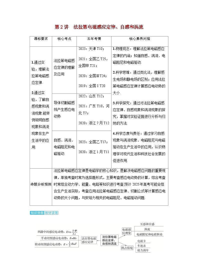 备考2024届高考物理一轮复习讲义第十二章电磁感应第2讲法拉第电磁感应定律自感和涡流考点1法拉第电磁感应定律的理解及应用01