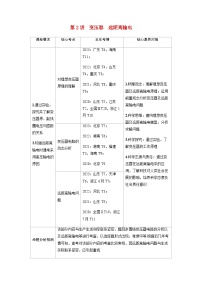 备考2024届高考物理一轮复习讲义第十三章交变电流电磁振荡与电磁波传感器第2讲变压器远距离输电考点1对理想变压器原理的理解