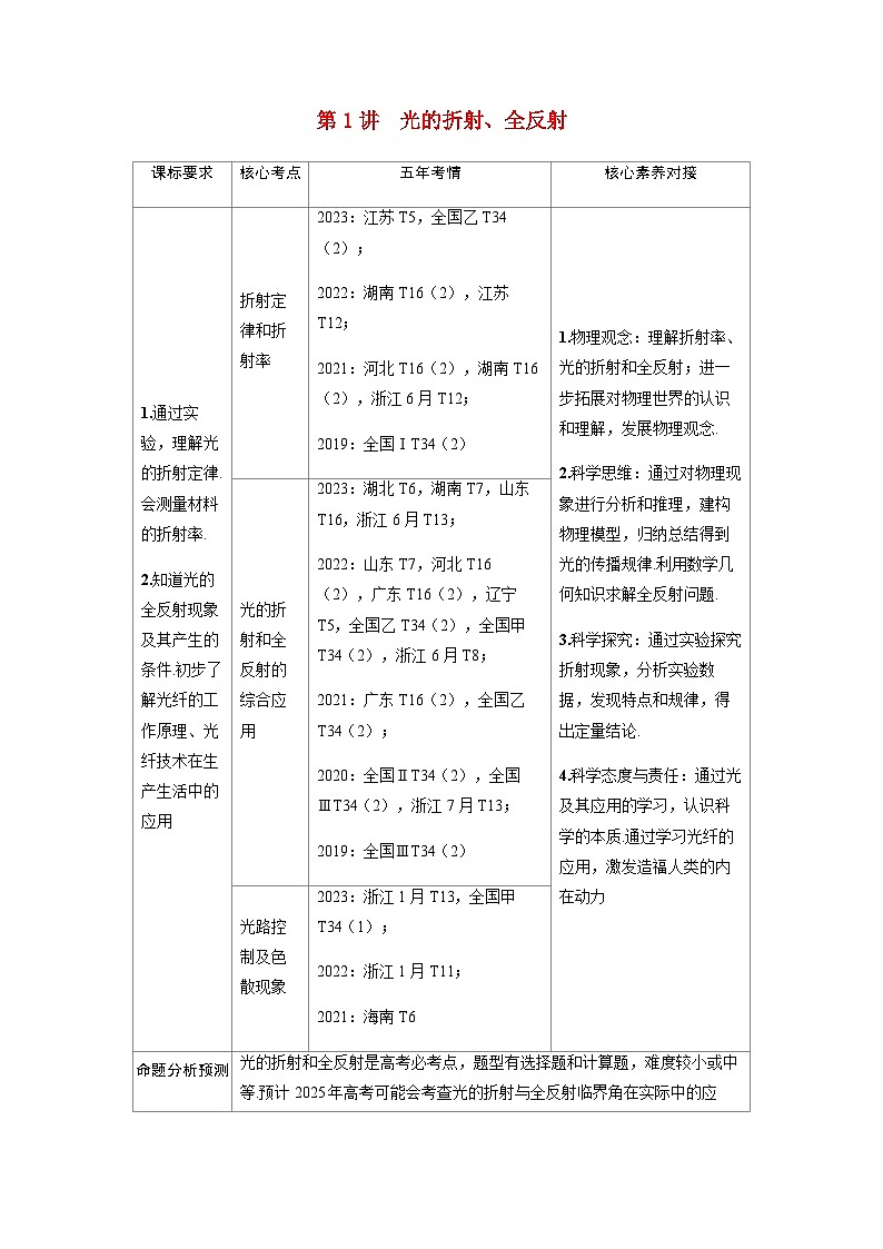 备考2024届高考物理一轮复习讲义第十四章光学第1讲光的折射全反射考点1折射定律和折射率01