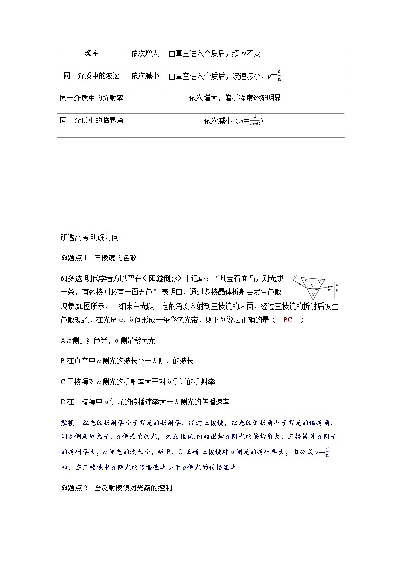 备考2024届高考物理一轮复习讲义第十四章光学第1讲光的折射全反射考点3光路控制及色散现象02