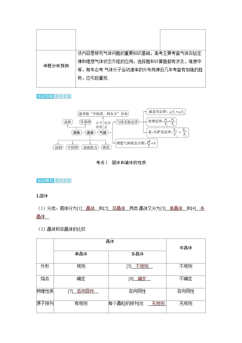 备考2024届高考物理一轮复习讲义第十五章热学第2讲固体液体和气体考点1固体和液体的性质第2页