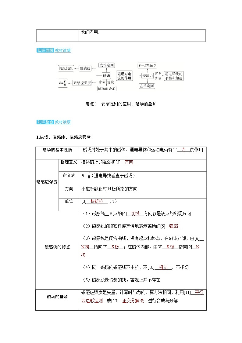 备考2024届高考物理一轮复习讲义第十一章磁场第1讲磁场及其对电流的作用考点1安培定则的应用磁场的叠加第2页