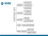【核心素养】人教版高中必修三+第十二章《章末综合与测试》课件PPT+单元测试卷