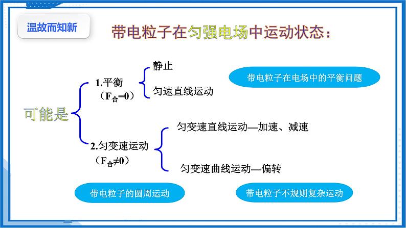 （人教版2019必修第三册）高中物理同步备课 10.5.1带电粒子在电场中的运动(课件原卷版+解析版练习)04