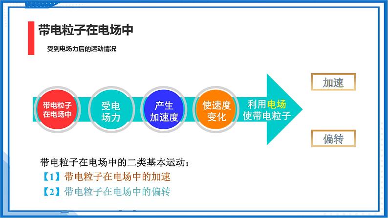 （人教版2019必修第三册）高中物理同步备课 10.5.1带电粒子在电场中的运动(课件原卷版+解析版练习)05