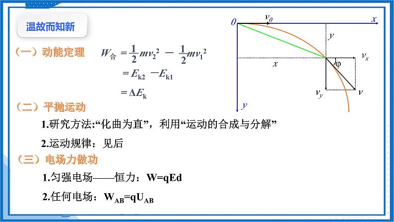 （人教版2019必修第三册）高中物理同步备课 10.5.1带电粒子在电场中的运动(课件原卷版+解析版练习)07