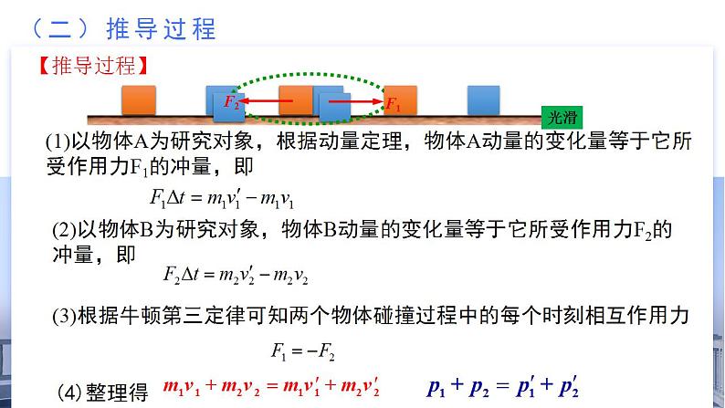 1.3 动量守恒定律（教学课件）-2024-2025学年高二物理同步备课精品课件+导学案+分层作业（人教版2019选择性必修第一册）06