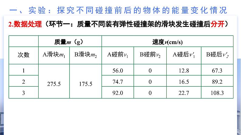 1.5 弹性碰撞和非弹性碰撞（教学课件）-2024-2025学年高二物理同步备课精品课件+导学案+分层作业（人教版2019选择性必修第一册）06