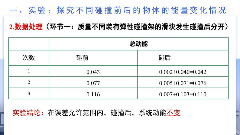 1.5 弹性碰撞和非弹性碰撞（教学课件）-2024-2025学年高二物理同步备课精品课件+导学案+分层作业（人教版2019选择性必修第一册）07