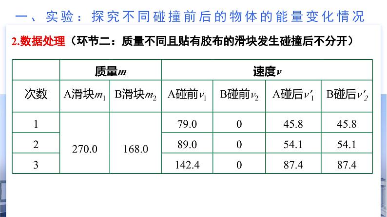 1.5 弹性碰撞和非弹性碰撞（教学课件）-2024-2025学年高二物理同步备课精品课件+导学案+分层作业（人教版2019选择性必修第一册）08